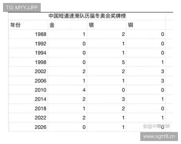 张晶连创最差纪录黄牌频飞引争