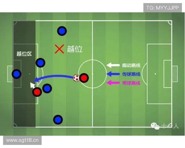 德佬建议缩短半场时间并改革越位规则